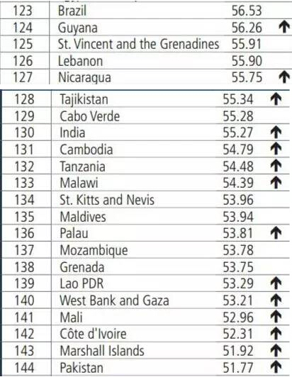 a_world_bank_group_flagship_report_doing_business_2017_10