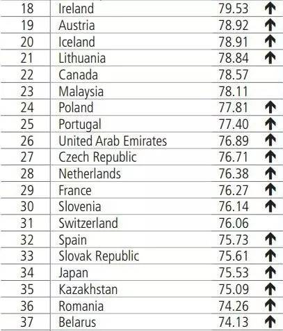 a_world_bank_group_flagship_report_doing_business_2017_4