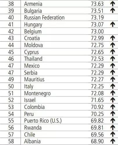 a_world_bank_group_flagship_report_doing_business_2017_5
