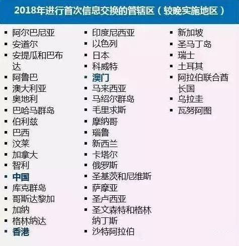 2018年crs交換信息國家